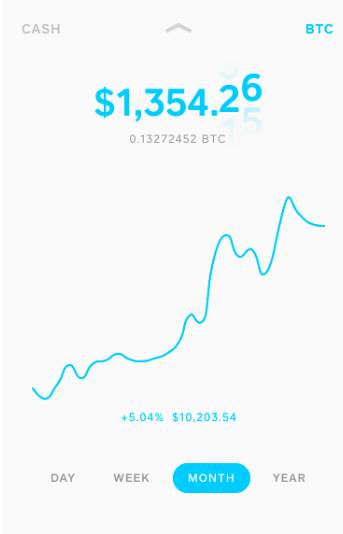 Buy Bitcoins