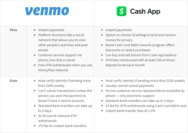 paypal vs venmo or cash app