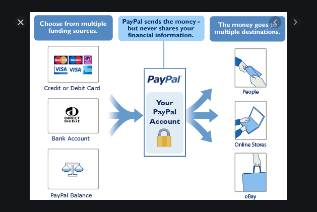 how does Paypal work