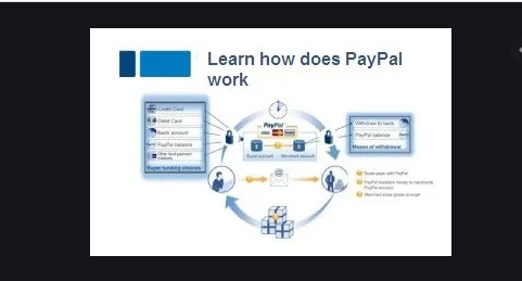 how does Paypal work