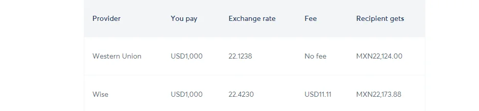 MoneyGram vs Western Union