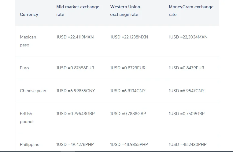 MoneyGram vs Western Union