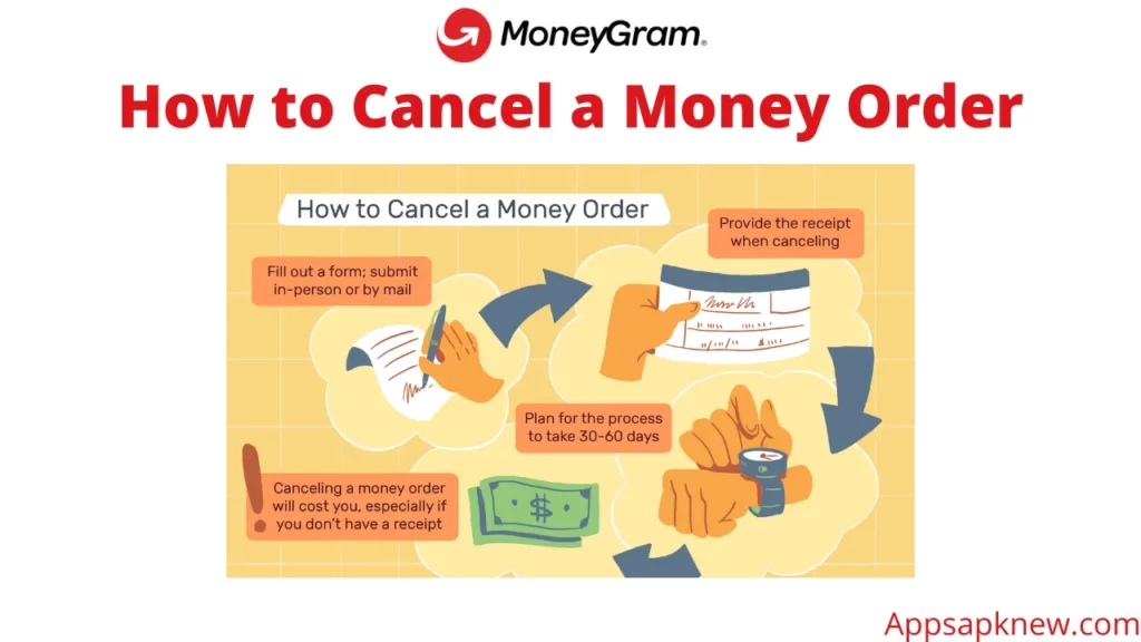 Cancel a Money Order