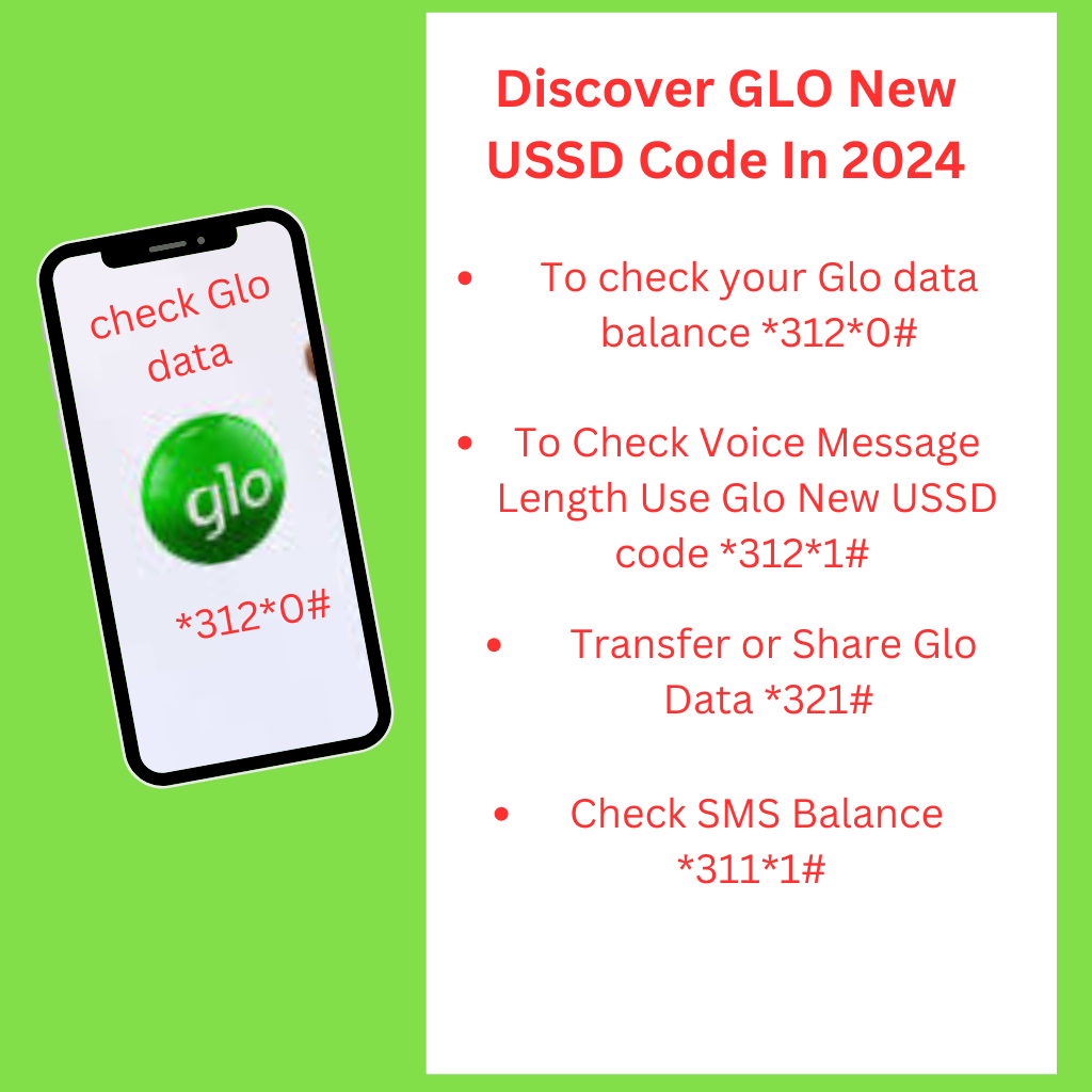 GLO New USSD Code In 2024